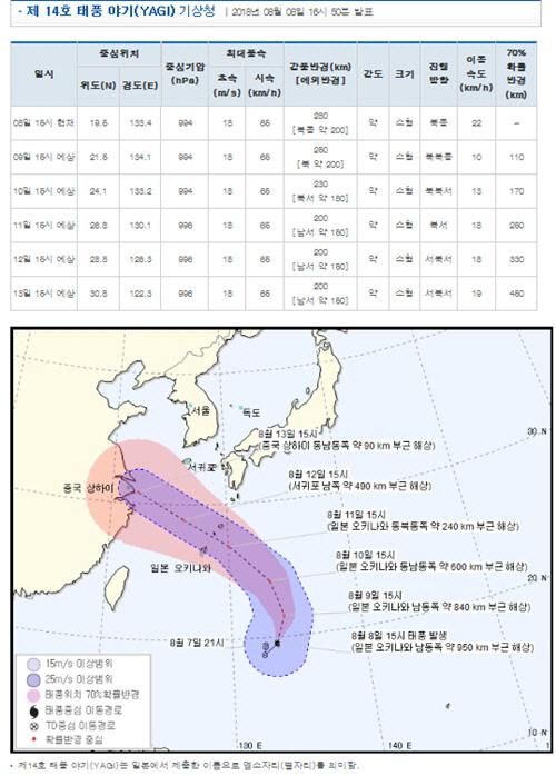 기상청은 8일 제 14호 태풍 야기가 일본 오키나와 부근에서 발생했다고 밝혔다.<기상청 날씨누리 홈페이지 캡처>